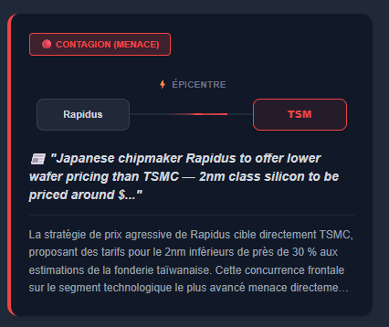 Alerte Danger sur l'action TSMC détectée par l'algorithme Reezom AI
